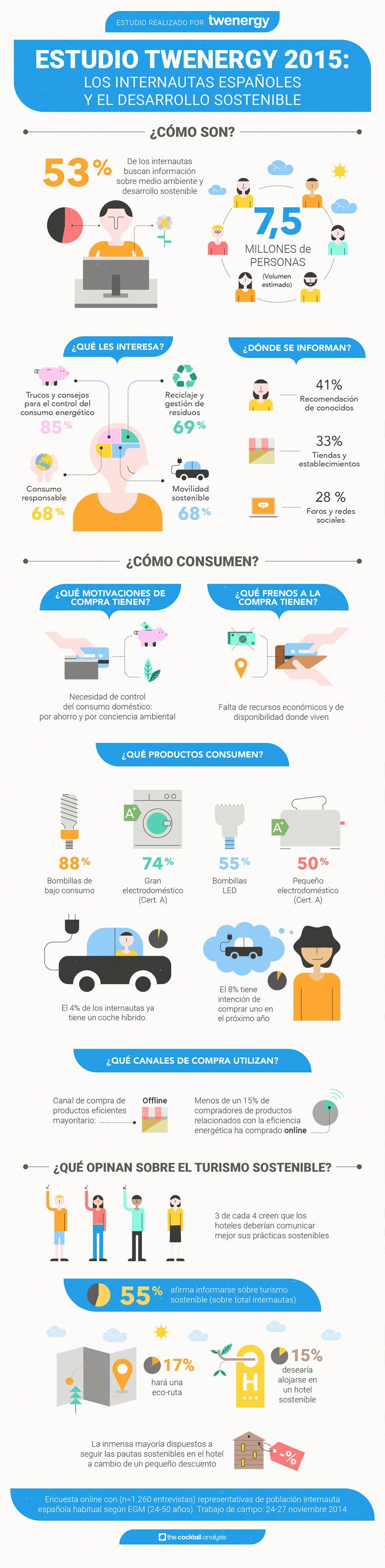 Infografía Twenergy -1