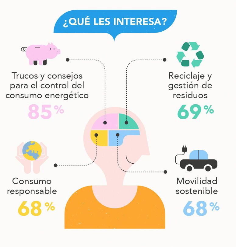 Infografía Twenergy 1