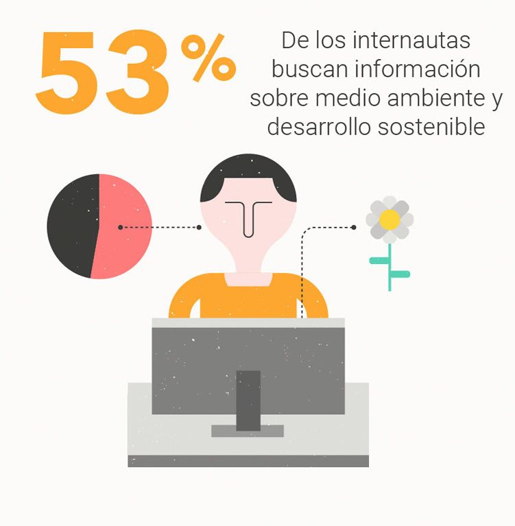 Infografía Twenergy 2