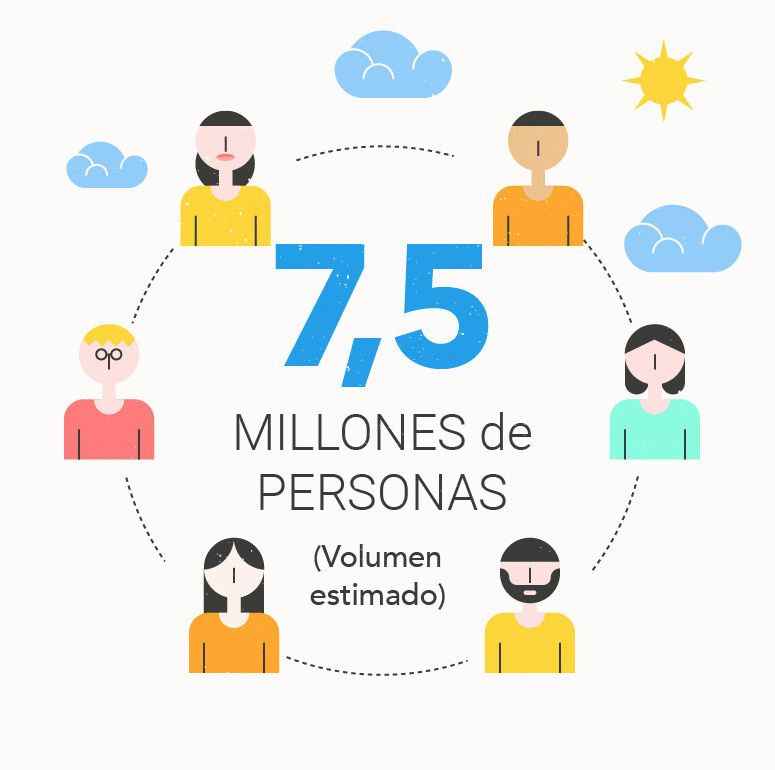Infografía Twenergy 3