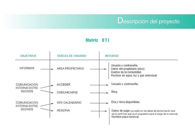 Mi Proyecto del curso: UX: Usabilidad y Experiencia de Usuario 2