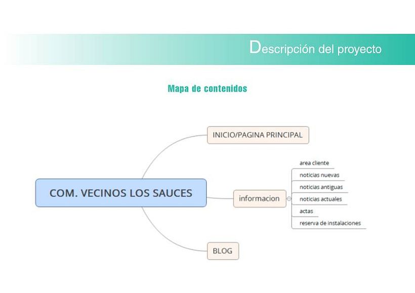 Mi Proyecto del curso: UX: Usabilidad y Experiencia de Usuario 3