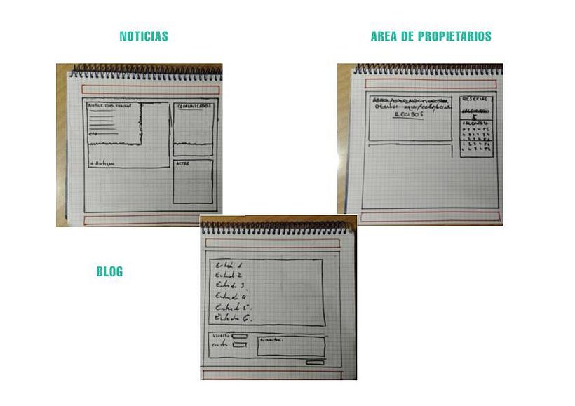 Mi Proyecto del curso: UX: Usabilidad y Experiencia de Usuario 5