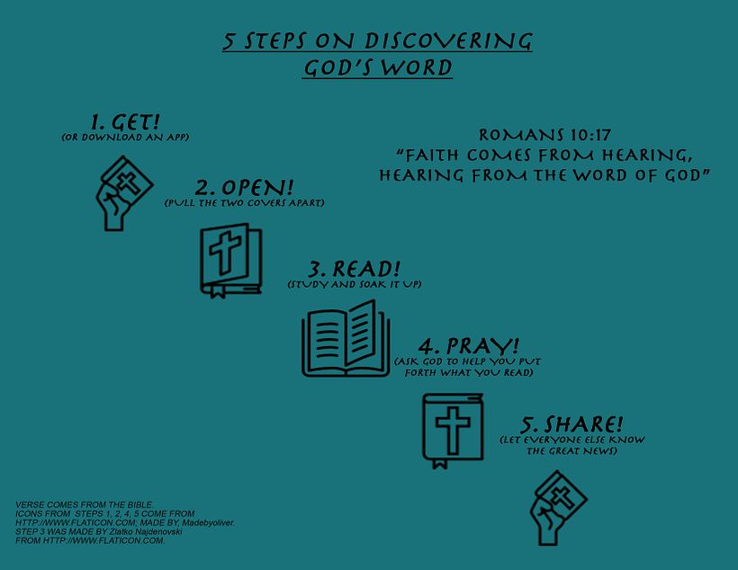 5 Steps of Discovering God -1