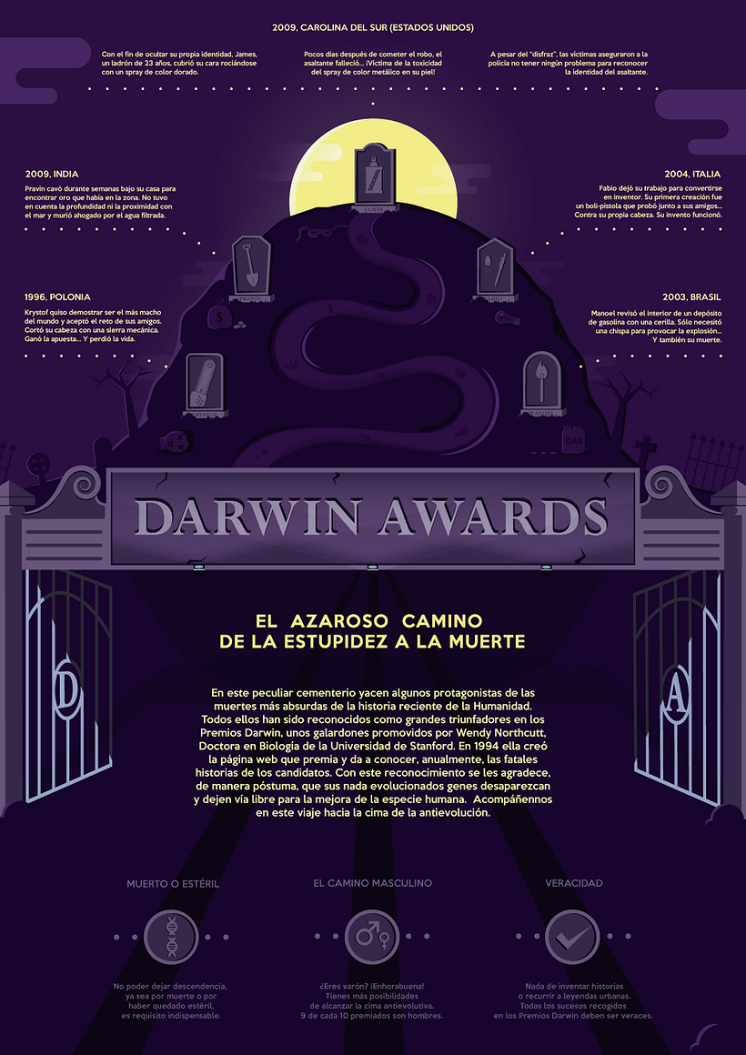 Cementerio de los Premios Darwin -1