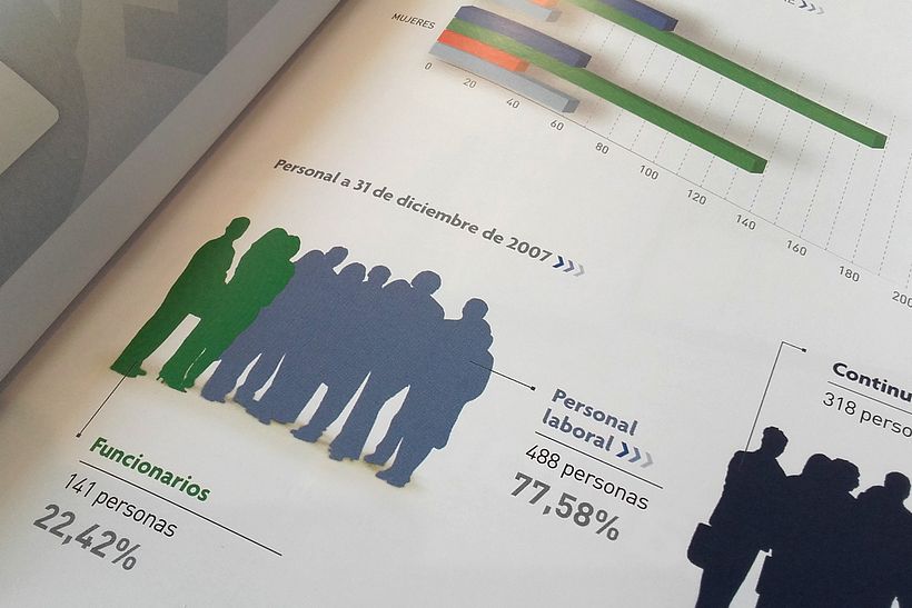 LOTERIAS Y APUESTAS DEL ESTADO. MEMORIA ANUAL. 5