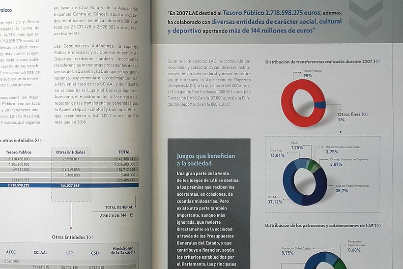 LOTERIAS Y APUESTAS DEL ESTADO. MEMORIA ANUAL. 2