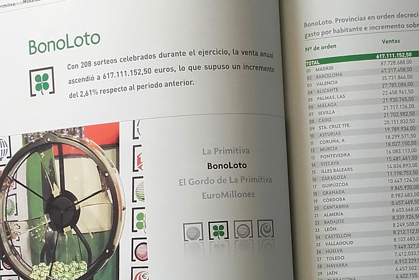 LOTERIAS Y APUESTAS DEL ESTADO. MEMORIA ANUAL. 1