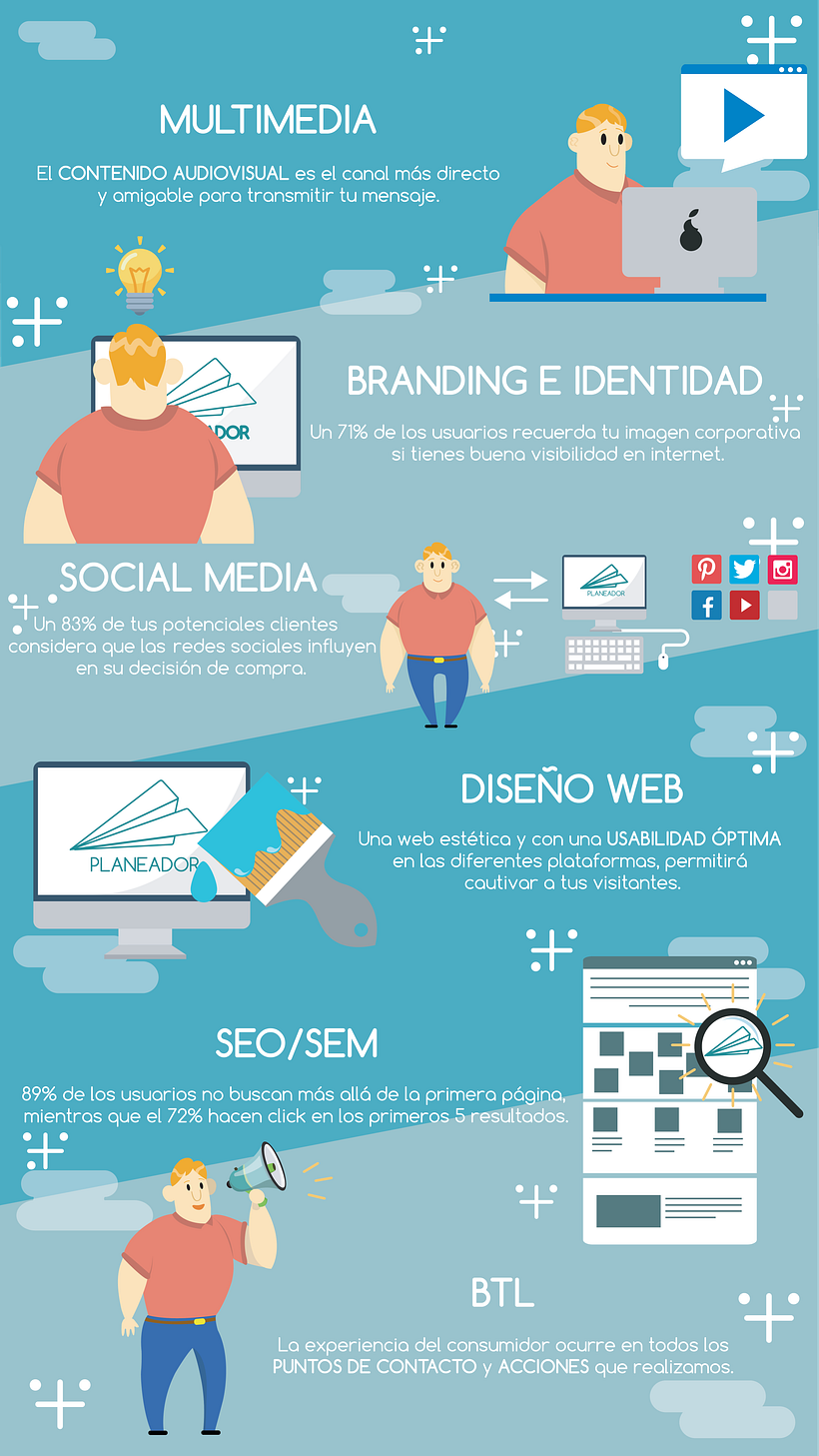 Infografía servicios PLANEADOR 0