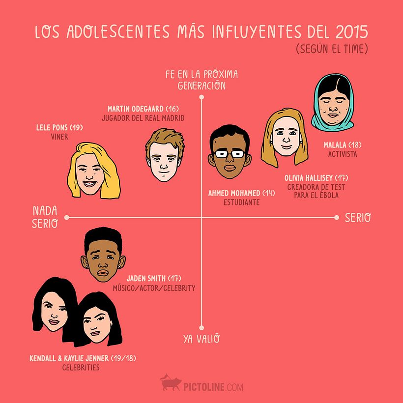 Pictoline: la revolución de la información ilustrada 11