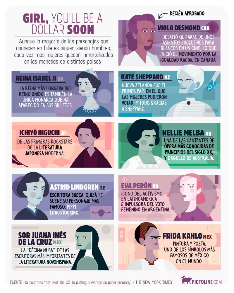 Pictoline: la revolución de la información ilustrada 16