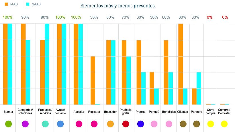 UX research de mercado 11