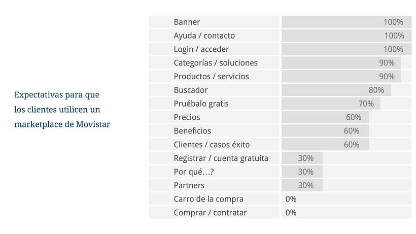 UX research de mercado 12