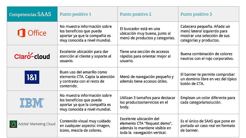 UX research de mercado 9