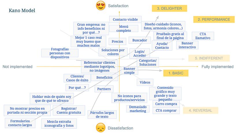 UX research de mercado 13
