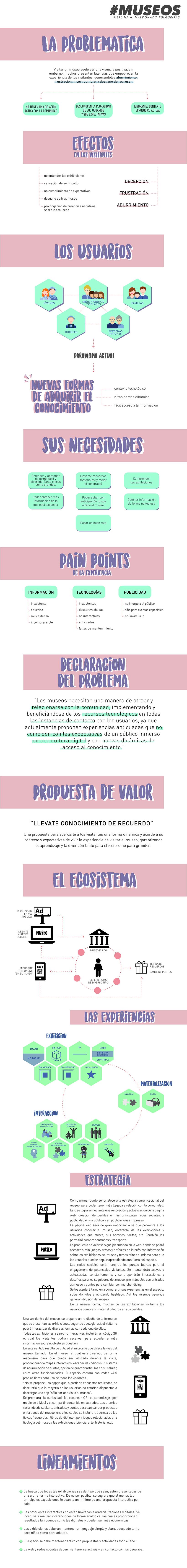 UX - Museos - Proyecto de Graduación -1