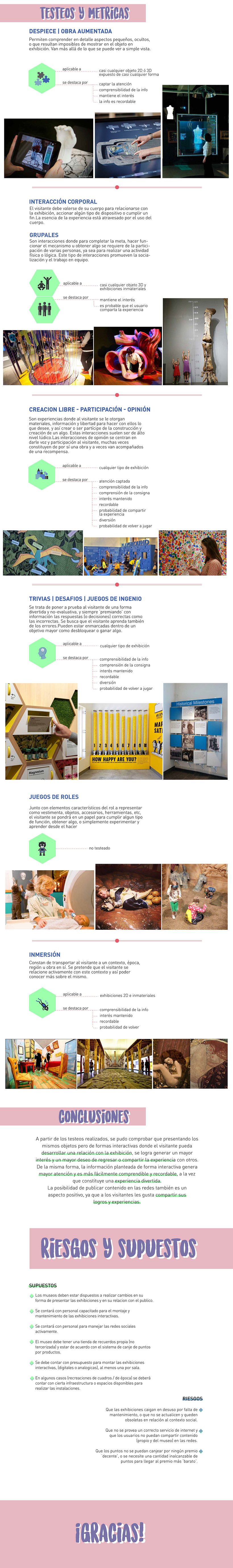 UX - Museos - Proyecto de Graduación 0