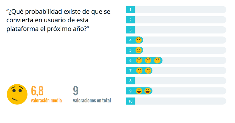 Test de usabilidad, insights y customer journey 7