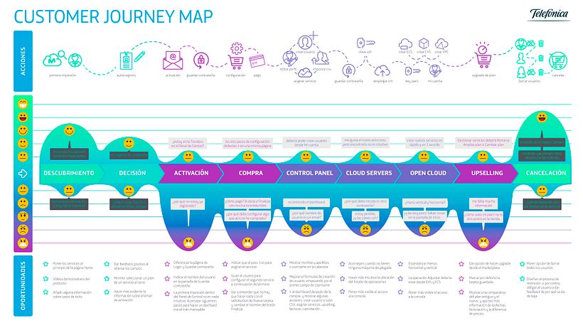 Test de usabilidad, insights y customer journey 12