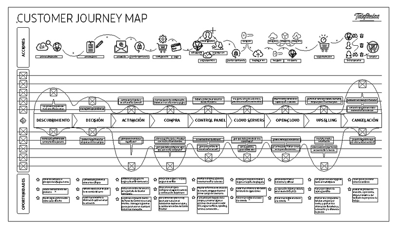 Test de usabilidad, insights y customer journey 11