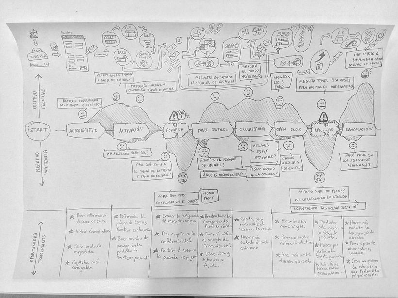 Test de usabilidad, insights y customer journey 10