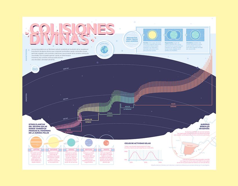 Infografía Colisiones Divinas - Infografis