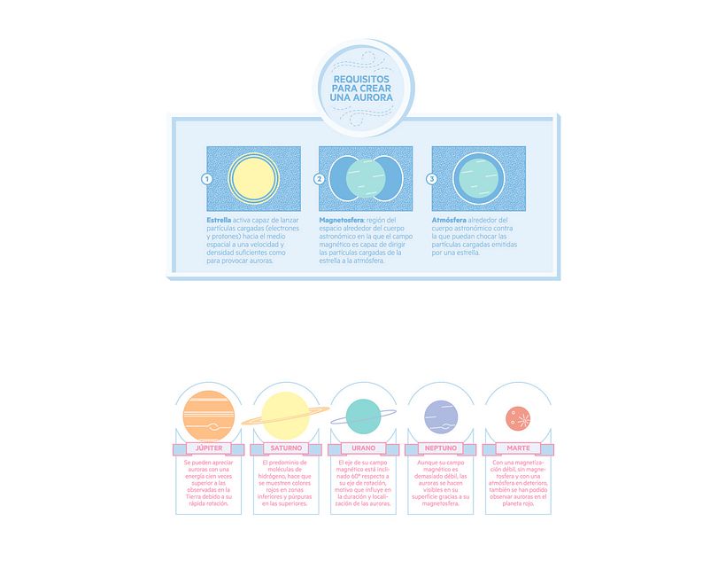 Infografía Colisiones Divinas - Infografis