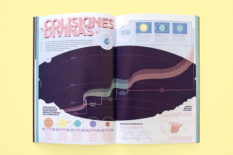 Infografía Colisiones Divinas - Infografis