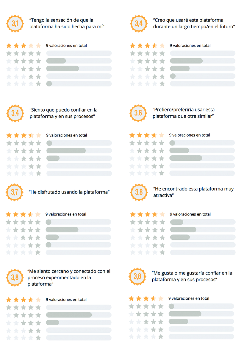 Test de usabilidad, insights y customer journey 8