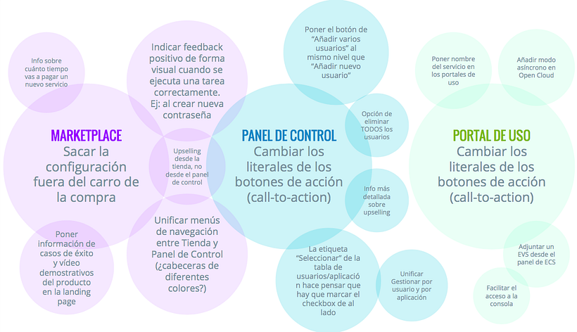 Test de usabilidad, insights y customer journey 9