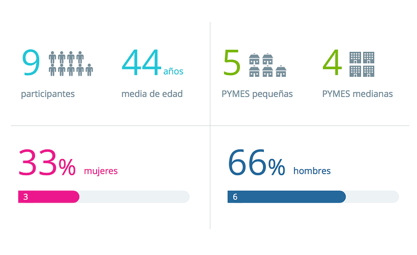 Test de usabilidad, insights y customer journey 2