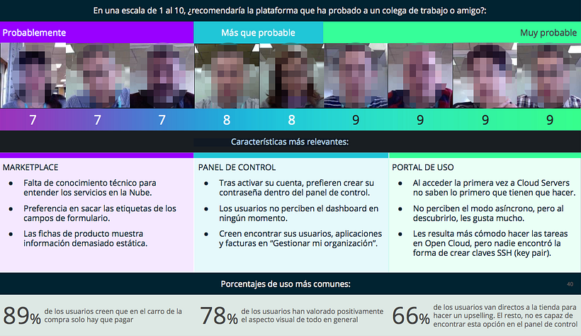 Test de usabilidad, insights y customer journey 3