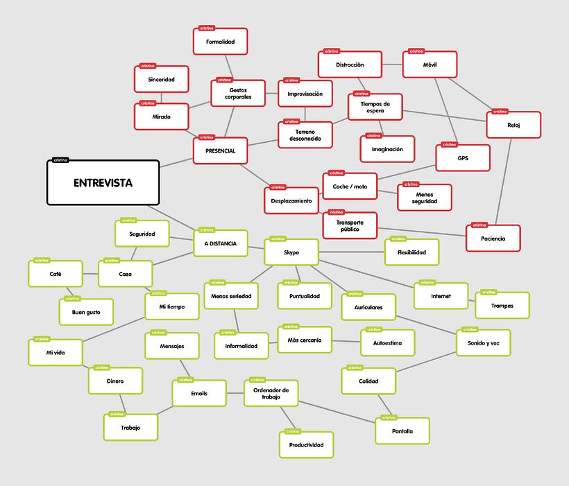 International Interviews 1