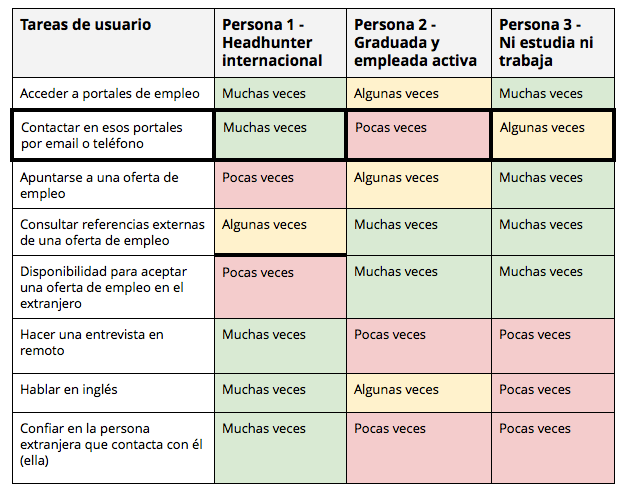 International Interviews 4