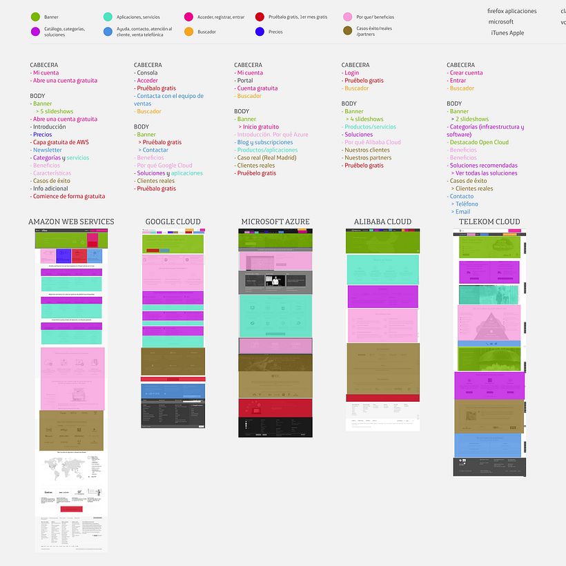 UX research de mercado 3