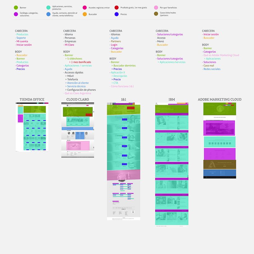 UX research de mercado 7