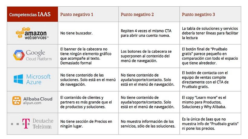 UX research de mercado 6