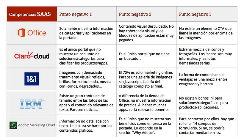 UX research de mercado 10