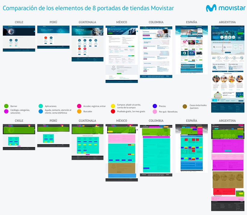 UX research de mercado 1