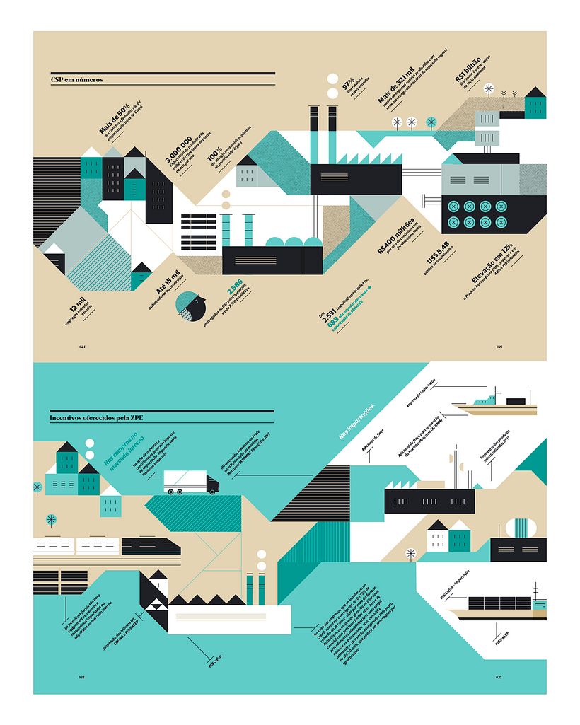 Revista FIEC  2