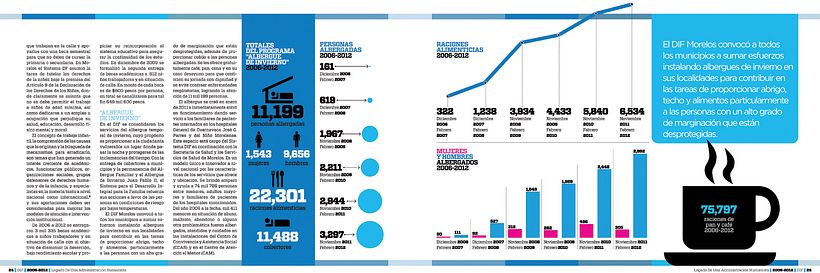 DIF, Informe sexenal 2