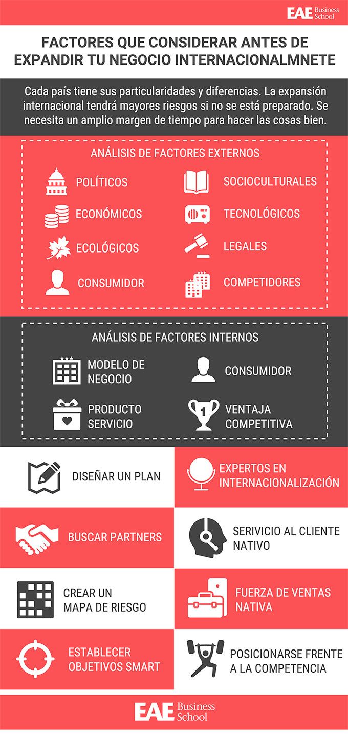 Factores que considerar antes de expandir tu negocio internacionalmente 0