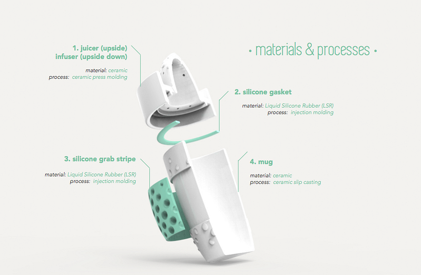 POUGs -ceramic mug/juicer/infuser- <Rome 2015> 3