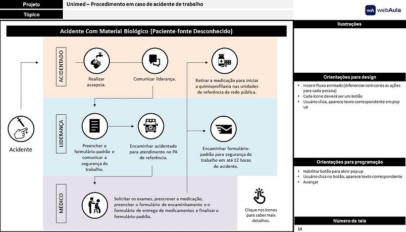 Design Instrucional 1