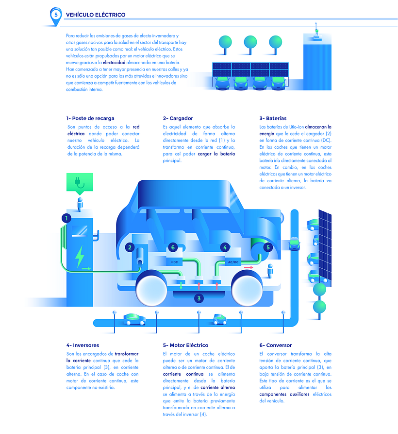 Ecomobility | Vehículo Eléctrico 7