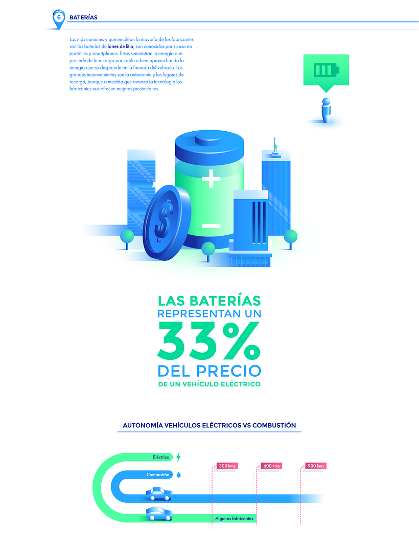 Ecomobility | Vehículo Eléctrico 8