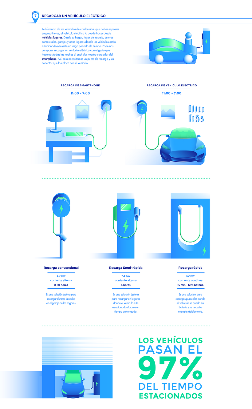 Ecomobility | Vehículo Eléctrico 9