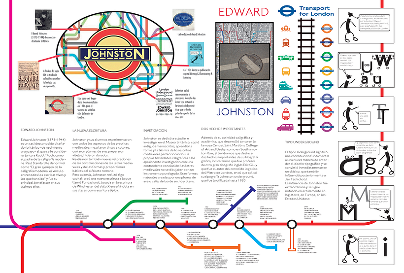 Infografía Edward Johnston -1