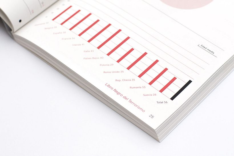Libro blanco y negro del terrorismo en Europa, de Relajaelcoco 9