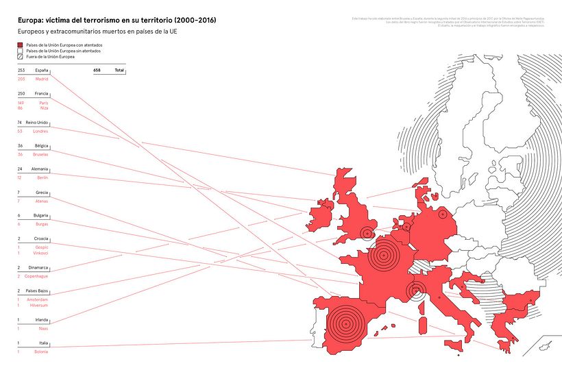 Libro blanco y negro del terrorismo en Europa, de Relajaelcoco 11